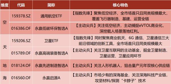 易启胜 不只智选，布局“空天地海”，“赢”在科技未来